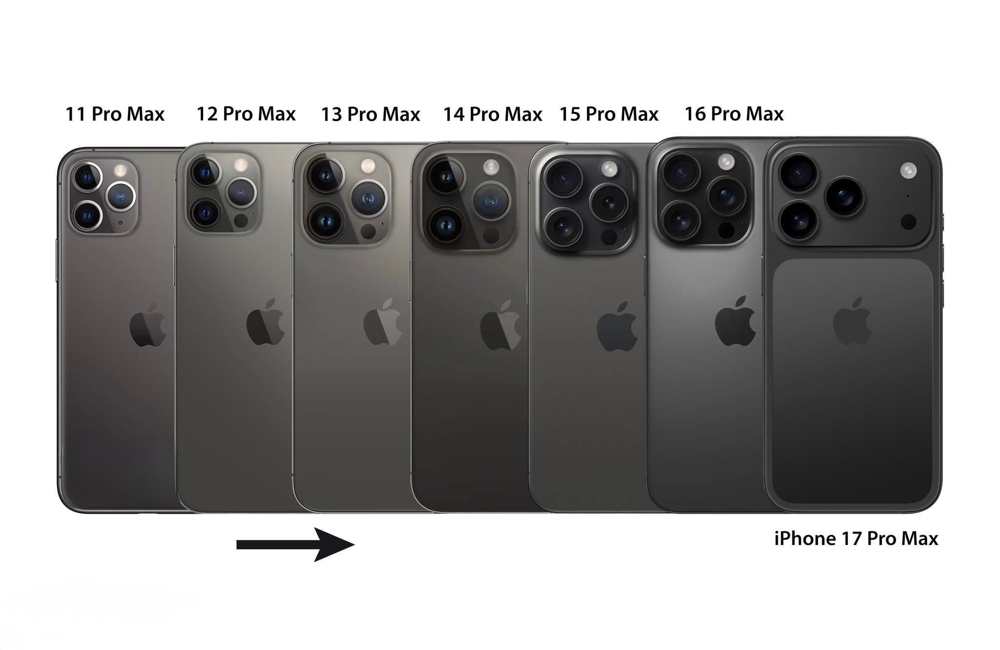 iPhone camera